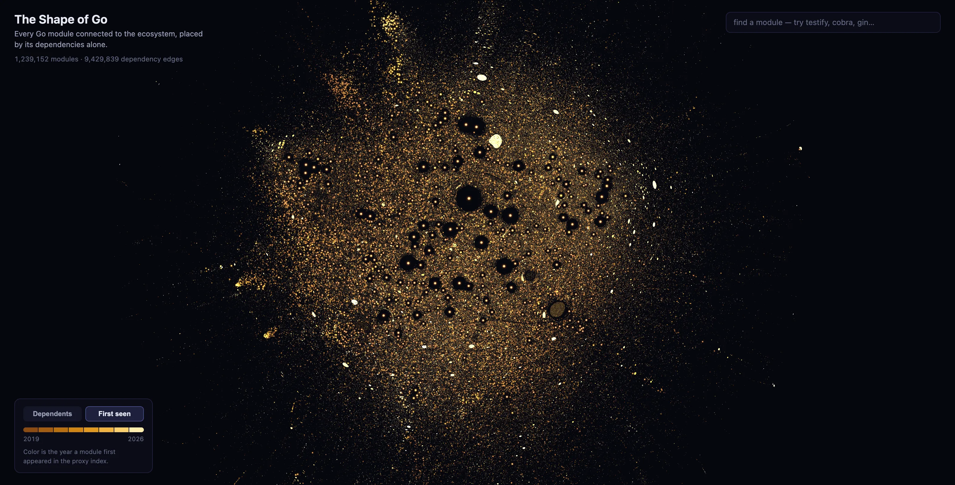 The galaxy colored by first-seen year: young gold dust wrapped around a darker, older core
